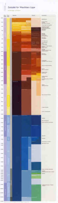 Zeittafel