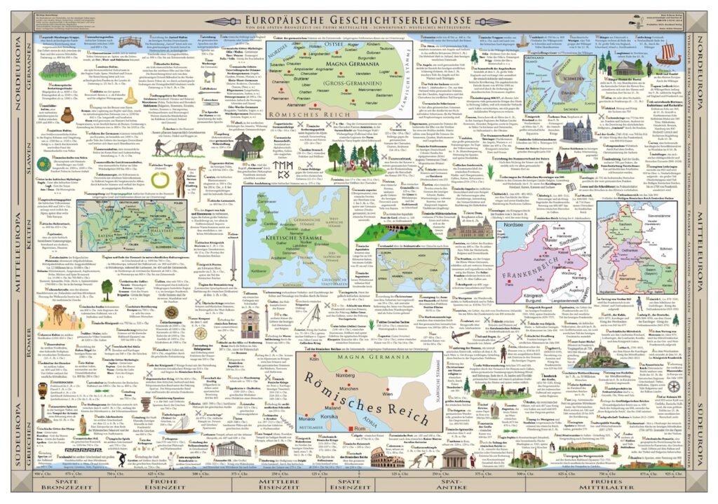 Poster - Europäische Geschichtsereignisse Von der späten Bronzezeit ins Frühe Mittelalter – Entdecke die Geschehnisse der Vergangenheit