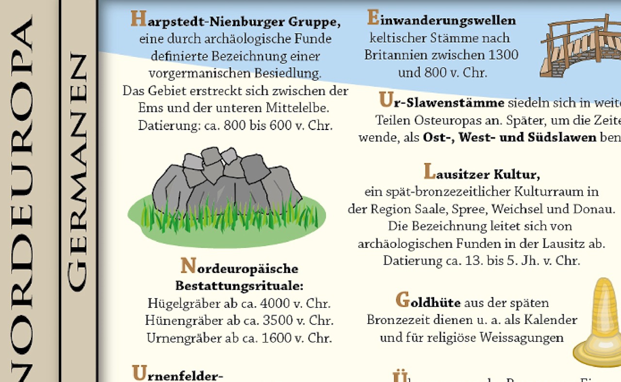 <b>Poster - Europäische Geschichtsereignisse</b> - Von der späten Bronzezeit ins Frühe Mittelalter – Entdecke die Geschehnisse der Vergangenheit – Bild 3