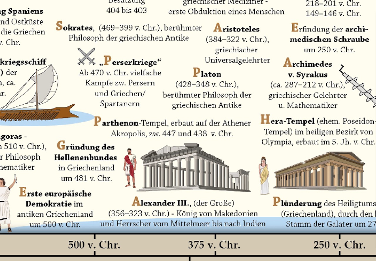 <b>Poster - Europäische Geschichtsereignisse</b> - Von der späten Bronzezeit ins Frühe Mittelalter – Entdecke die Geschehnisse der Vergangenheit – Bild 6