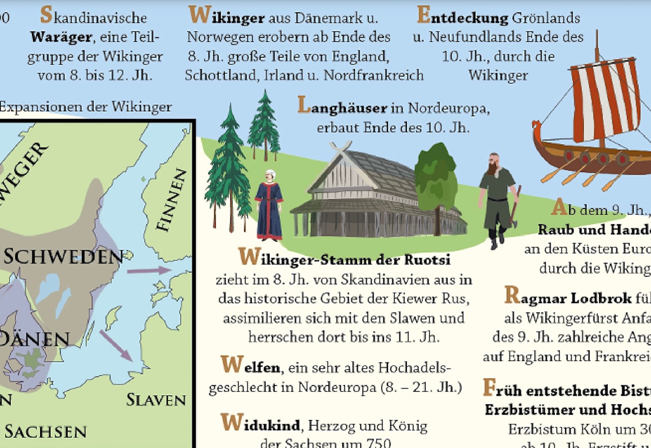 <b>Poster - Europäische Geschichtsereignisse</b> - Von der späten Bronzezeit ins Frühe Mittelalter – Entdecke die Geschehnisse der Vergangenheit – Bild 9