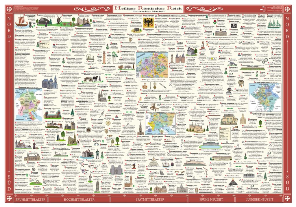 Poster – Heiliges Römisches Reich – Deutscher Nation Frühe Mittelalter bis jüngere Neuzeit – Entdecke die Geschehnisse der Vergangenheit